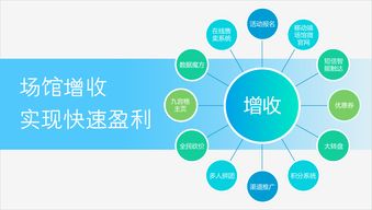 三體云動(dòng)助力健身房數(shù)字化運(yùn)營(yíng) SaaS與智能物聯(lián)網(wǎng)硬件的卓越融合